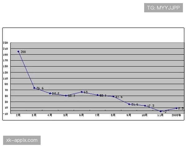 山东泰山进攻上限受限，终结效率波动影响赛季走势