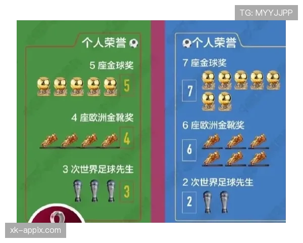 C罗与梅西的金球奖之争：能力特质、成就路径与时代背景的核心差异