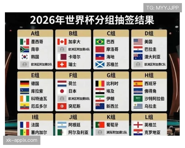 2026世界杯48支球队如何分成12个小组及32强淘汰赛规则