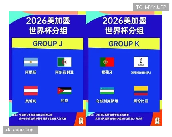 2026世界杯48队12小组赛制如何规定及小组前两名如何出线