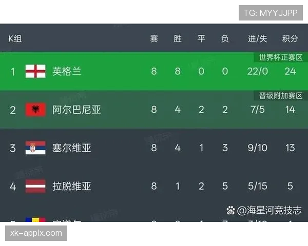 2026世界杯48队分12组赛制规则及32强晋级条件详解 2026世界杯48队分12组赛制规则及32强晋级条件详解