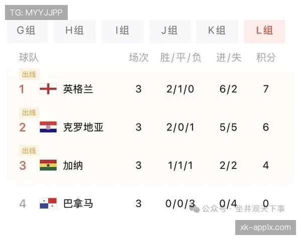世界杯克罗地亚关键战：2-1击败加纳锁定席位